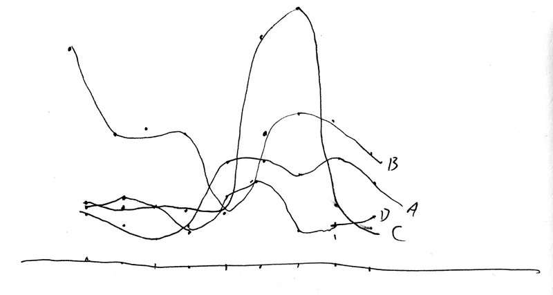 30 year old surveyed section